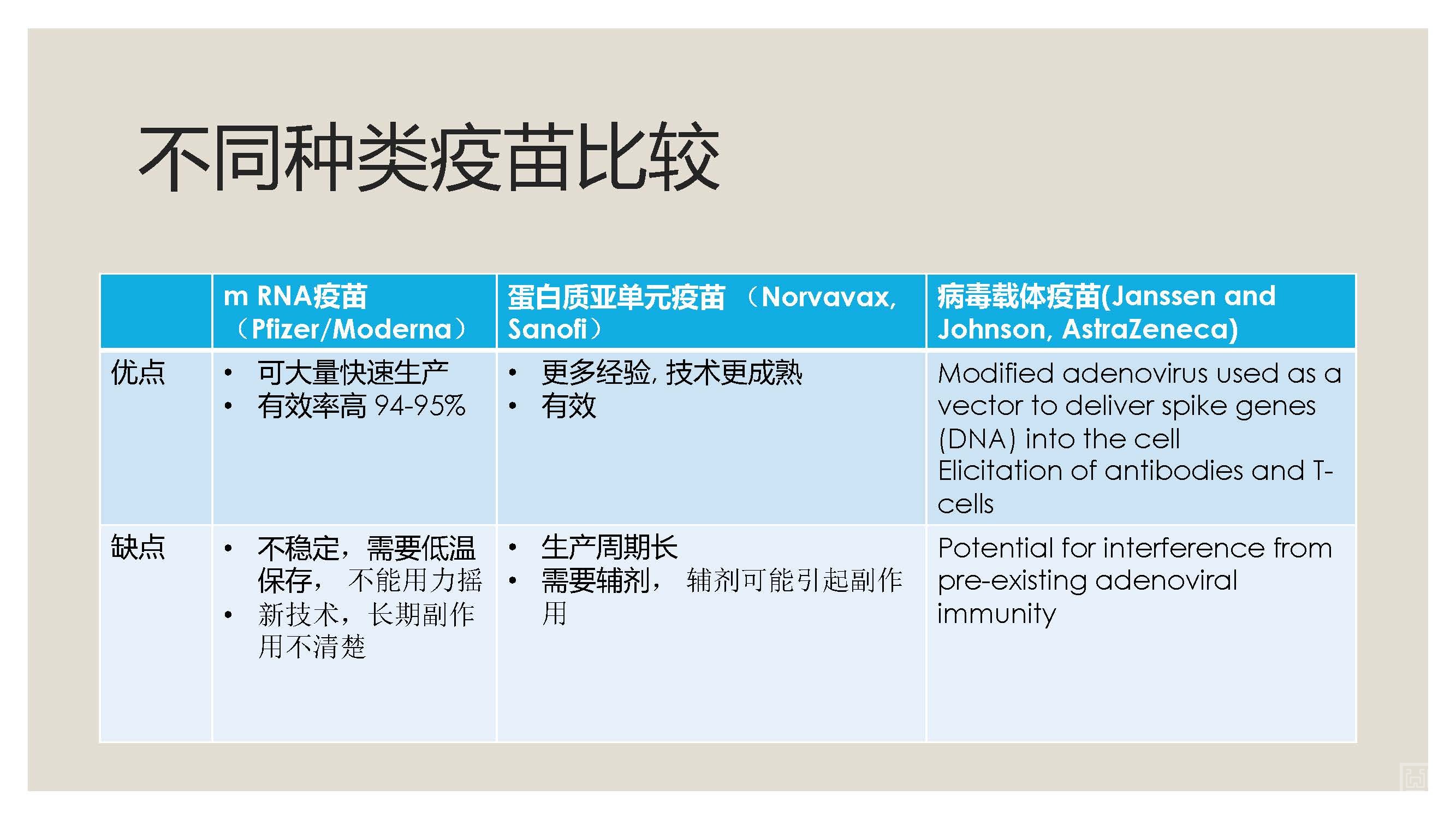 Presentation covid - WX_Page_07.jpg